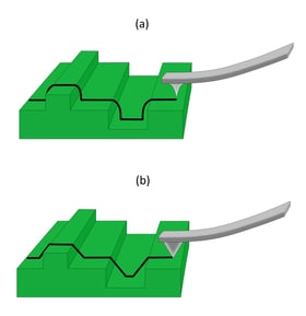 Figure 1 - (a)-1